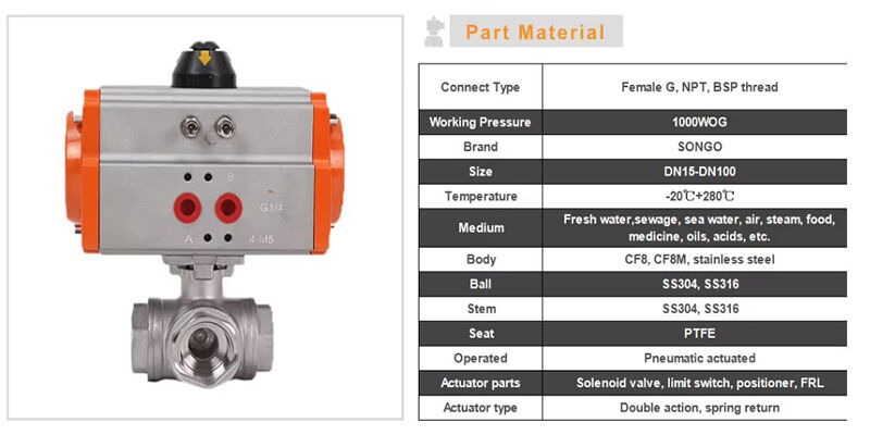 T-port Ball Control Valve Component Materials