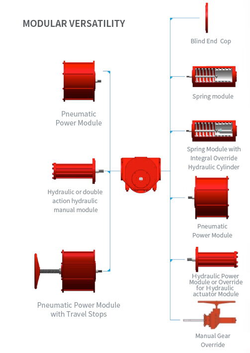 Pneumatic Actuator Modular Design