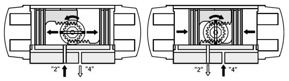 Rack and Pinion Pneumatic Actuator Working