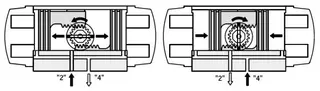Rack and Pinion Pneumatic Actuator Working