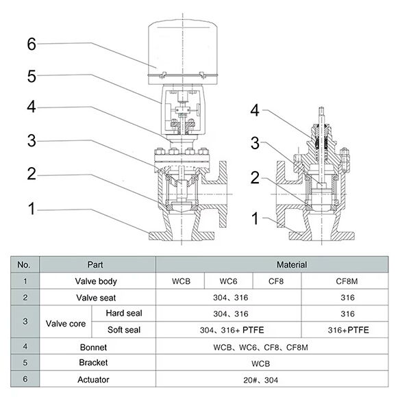 Electric Angle Control Valve Components and Relevant Materials