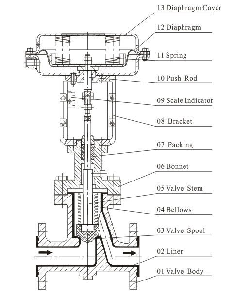 Pneumatic Globe Control Valve Design Drawing