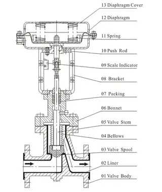 Pneumatic Globe Control Valve Design Drawing