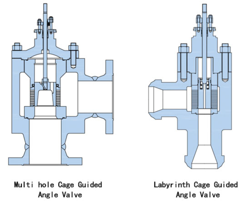 Multi Hole, Labyrinth Cage Guided