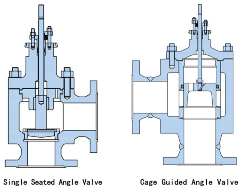 Cage Guided, Single seated  Angle Control Valve