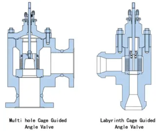 Multi Hole, Labyrinth Cage Guided