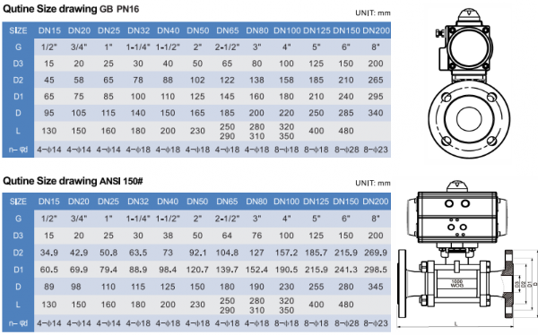Dimension of Pneumatic Ball Control Valve