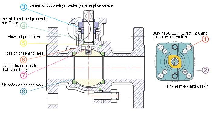 Drawing of Ball Control Valve