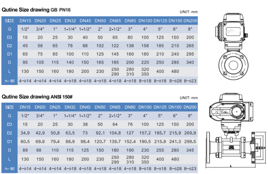 Dimension of Fluorine Lined Ball Control Valve