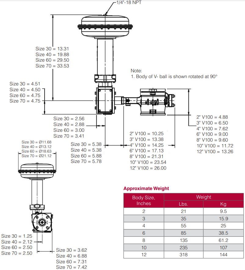 dimensions for Ball control valve
