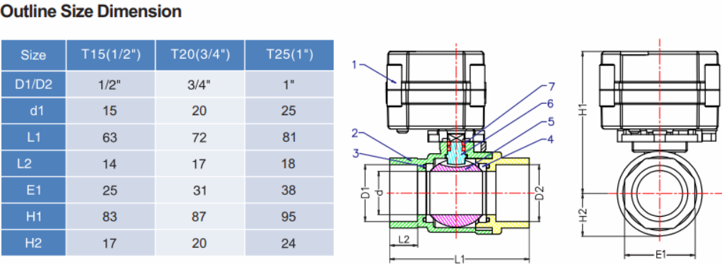 dimension of Mini Electric Brass Ball Control Valve