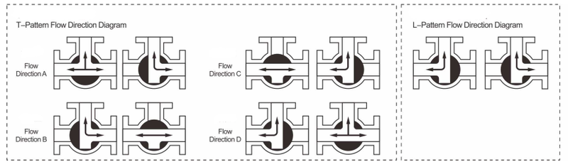 3 Way Ball Valve Flow Diagram 3 Way Ball Valve Flow Diagram