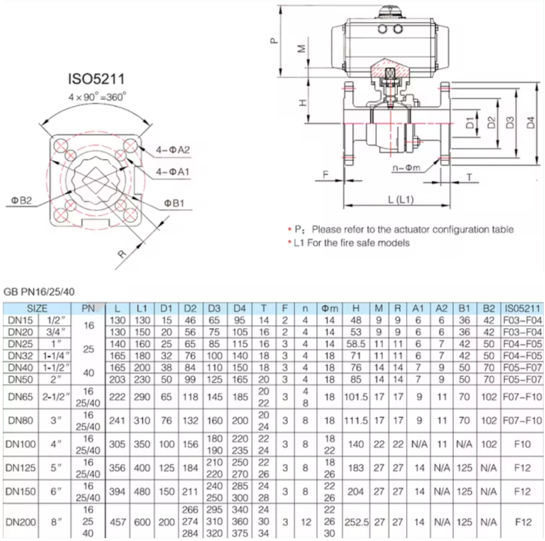 Dimension of Pneumatic Ball Control Valve
