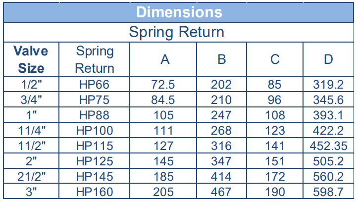 dimensions