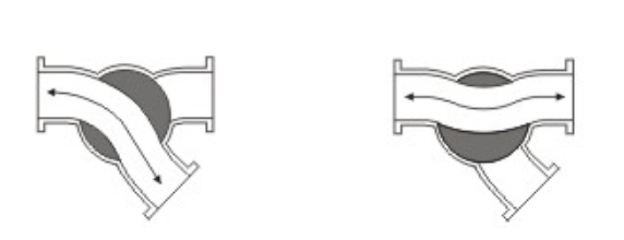 Drawing of Flow Direction