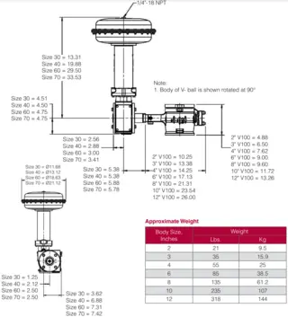 dimensions for Ball control valve
