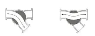 Drawing of Flow Direction