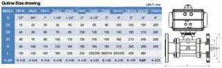 Dimension of Pneumatic Ball Control Valve