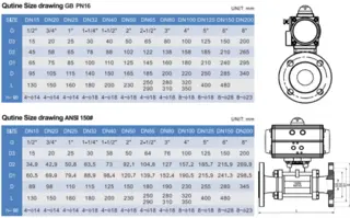Dimension of Pneumatic Ball Control Valve