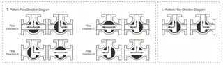 3 Way Ball Valve Flow Diagram