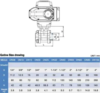 Drawing of Electric Ball Control Valve