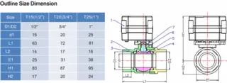 dimension of Mini Electric Brass Ball Control Valve