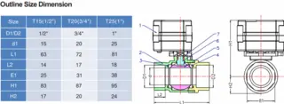 Dimension of Motorized Ball Control Valve