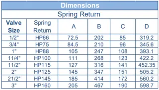 dimensions