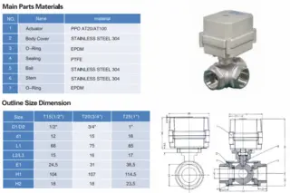 Dimension of Ball Control Valve