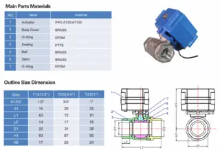 Dimension of Ball Control Valve