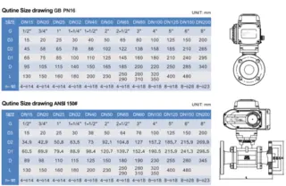 Dimension of Fluorine Lined Ball Control Valve