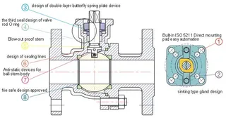Drawing of Ball Control Valve