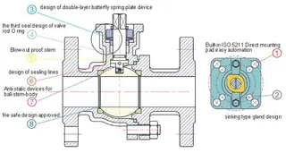 Drawing of Ball Control Valve
