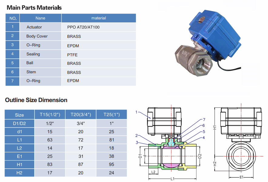 Dimension of Ball Control Valve