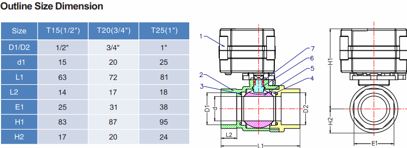 Dimension of Motorized Ball Control Valve