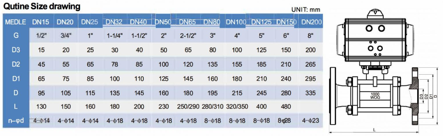Dimension of Pneumatic Ball Control Valve Dimension of Pneumatic Ball Control Valve