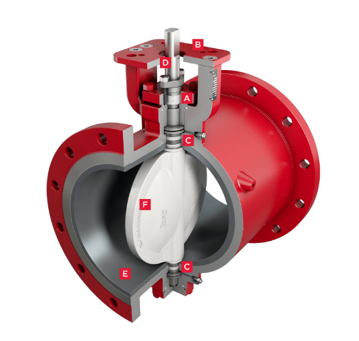 butterfly control valve