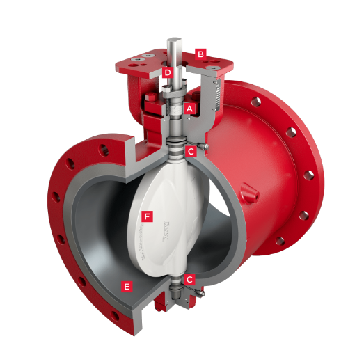 Ceramic Lined Butterfly Control Valve, 2-20 IN, ASME B16.34