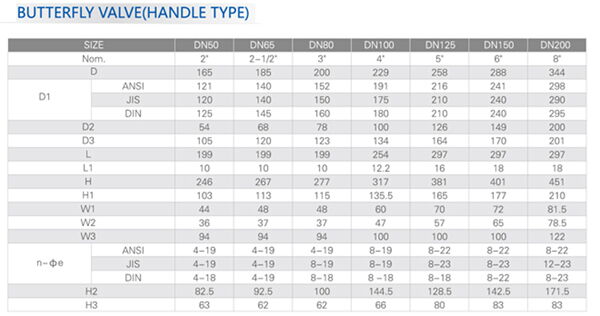 Handle type