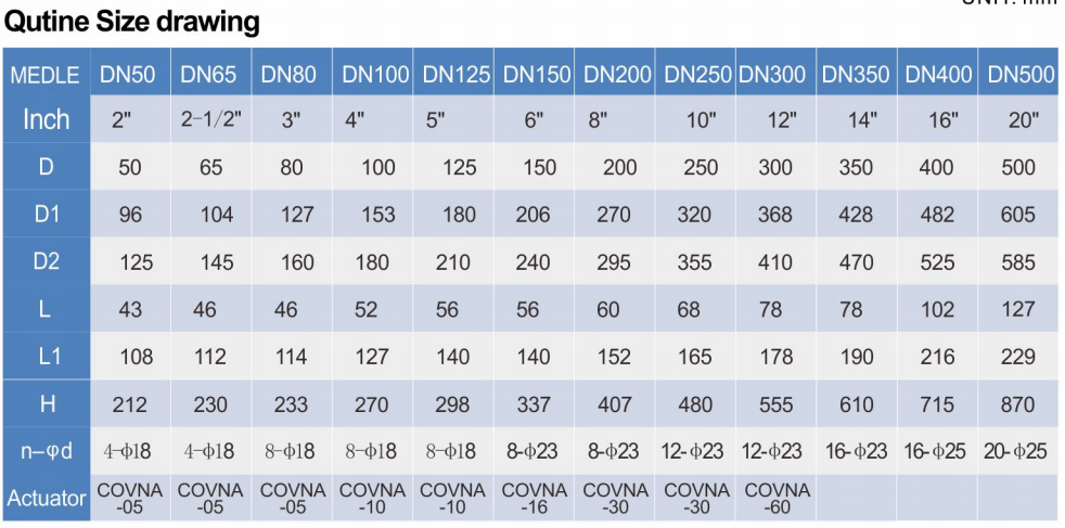 Dimension of Butterfly Control Valve