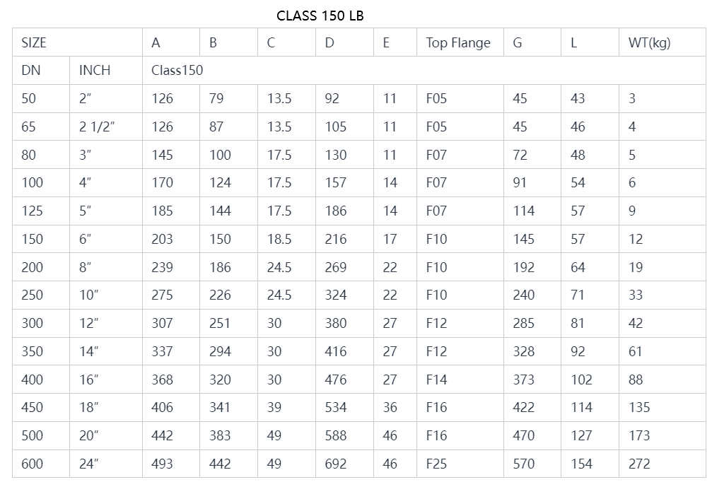 CLASS 150 LB CLASS 150 LB
