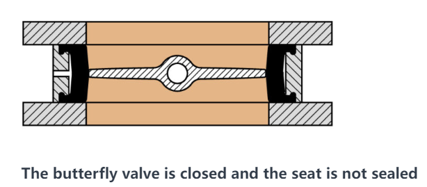 The butterfly valve is closed and the seat is not sealed