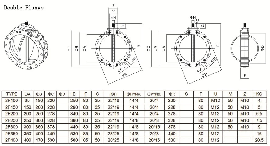 Double Flange