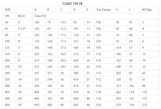 CLASS 150 LB