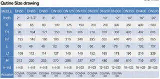 Dimension of Butterfly Control Valve