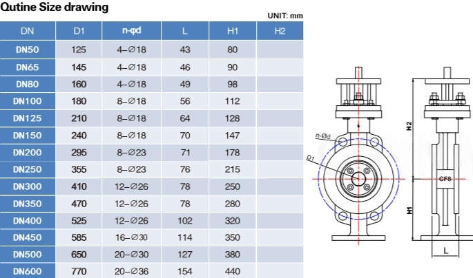 Dimension of Triple Eccentric Butterfly Control Valve