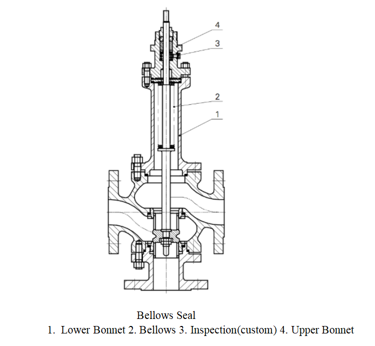 Bellow Seal