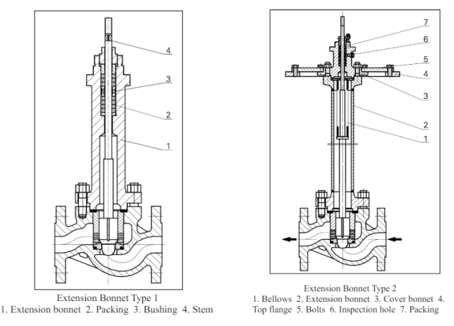 Bonnet Type Bonnet Type