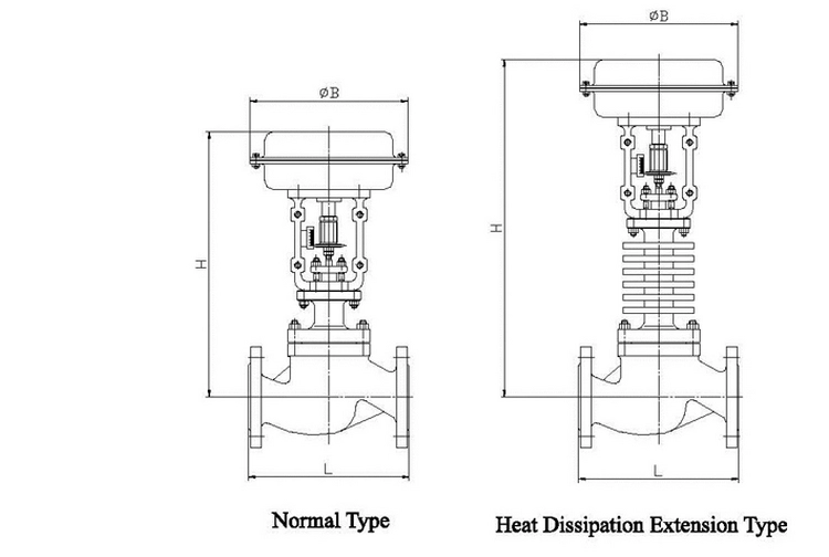 Drawing of Pneumatic Globe Control Valve