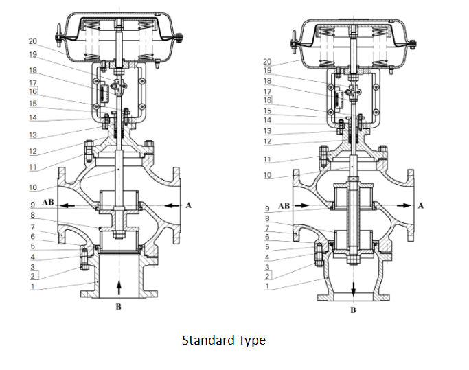 Standard Type